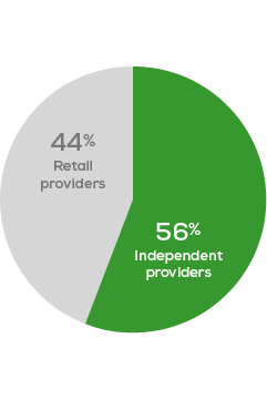 circle-customers-choose-exams-data2021