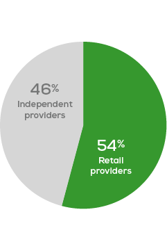 circle-customers-choose-exams-data-2-2021-v2