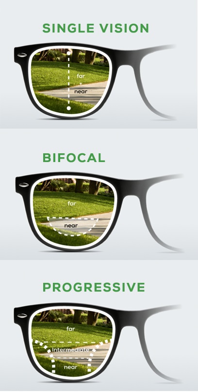Single bifocal and progressive lenses