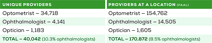 SIZED_Ophthalmologist Support Graphic